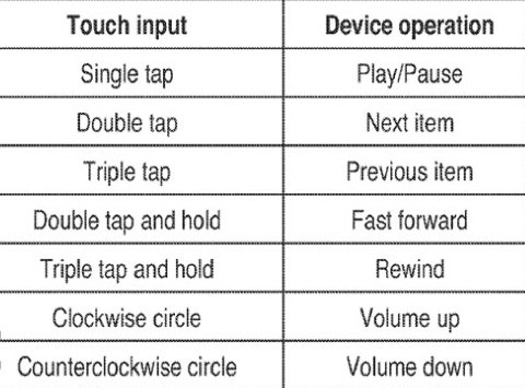 brevetto-touchscreen