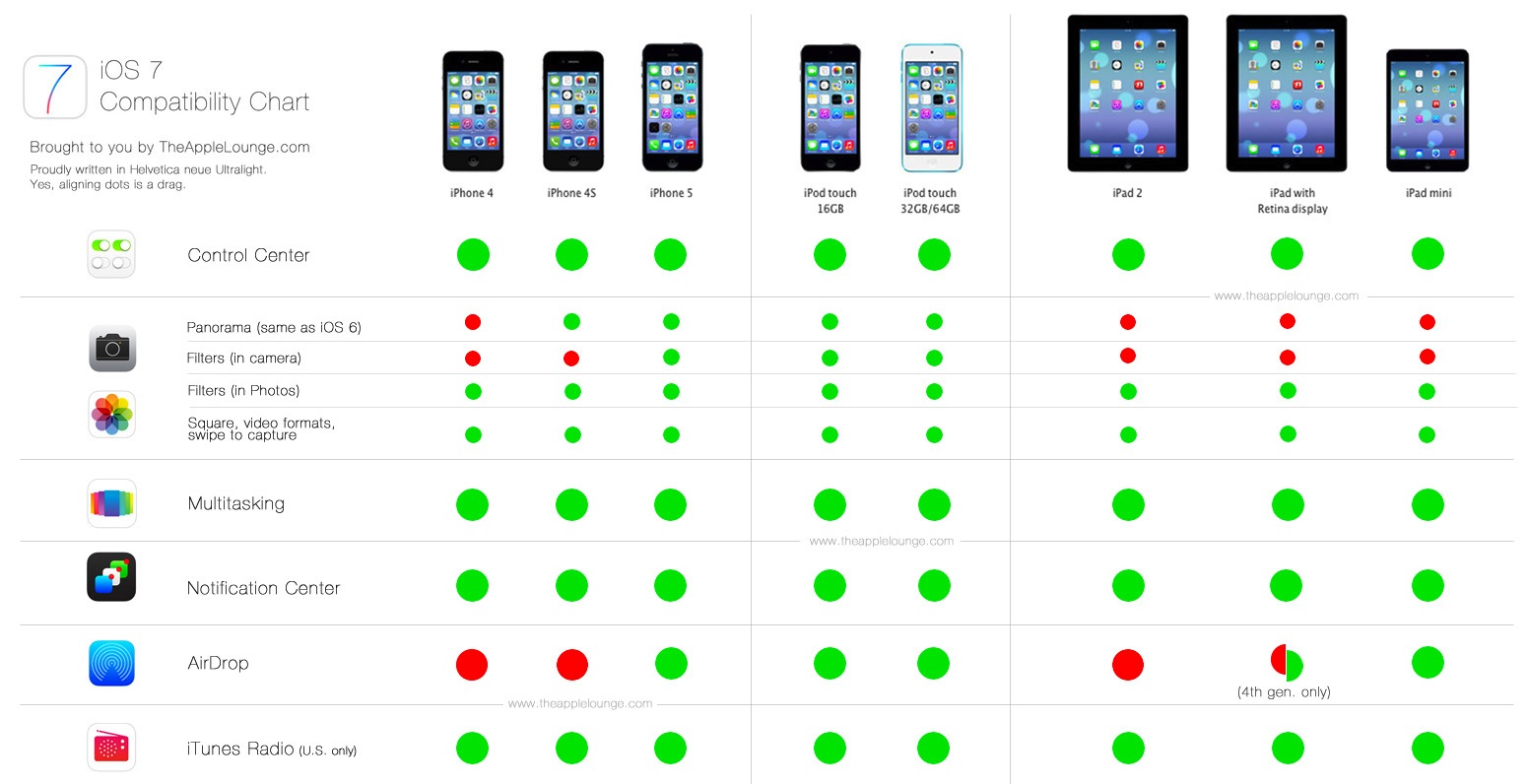 iOS-7-Comparison